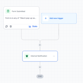 Internal notification step after Sandrinas popup form submission